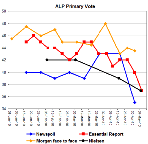 alpprims2010