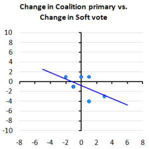 coalitionchange