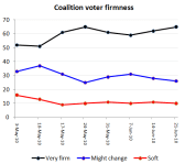 coalitionfirmness