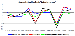 dcoalitionparty