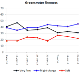 greensfirmness