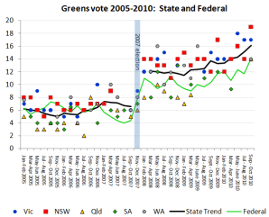 greenstrends