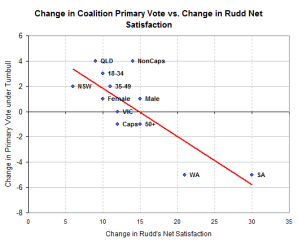 lnpvoteruddnetsat