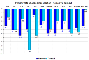 nelsonturnbull1