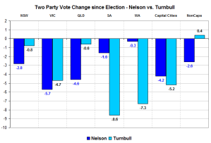 nelsonturnbull2