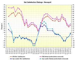 netsatj16