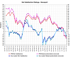 netsatsmay30