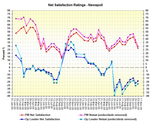 netsatsnov