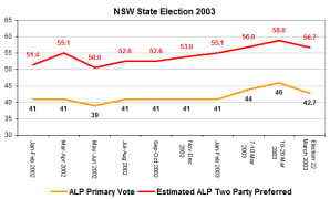 nsw2003