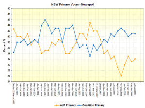 nswprimsaug9