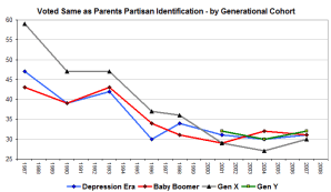 parentalinfluence