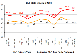 qld2001