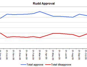 ruddapprovnov