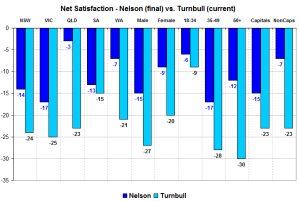 turnnelsonnetsat